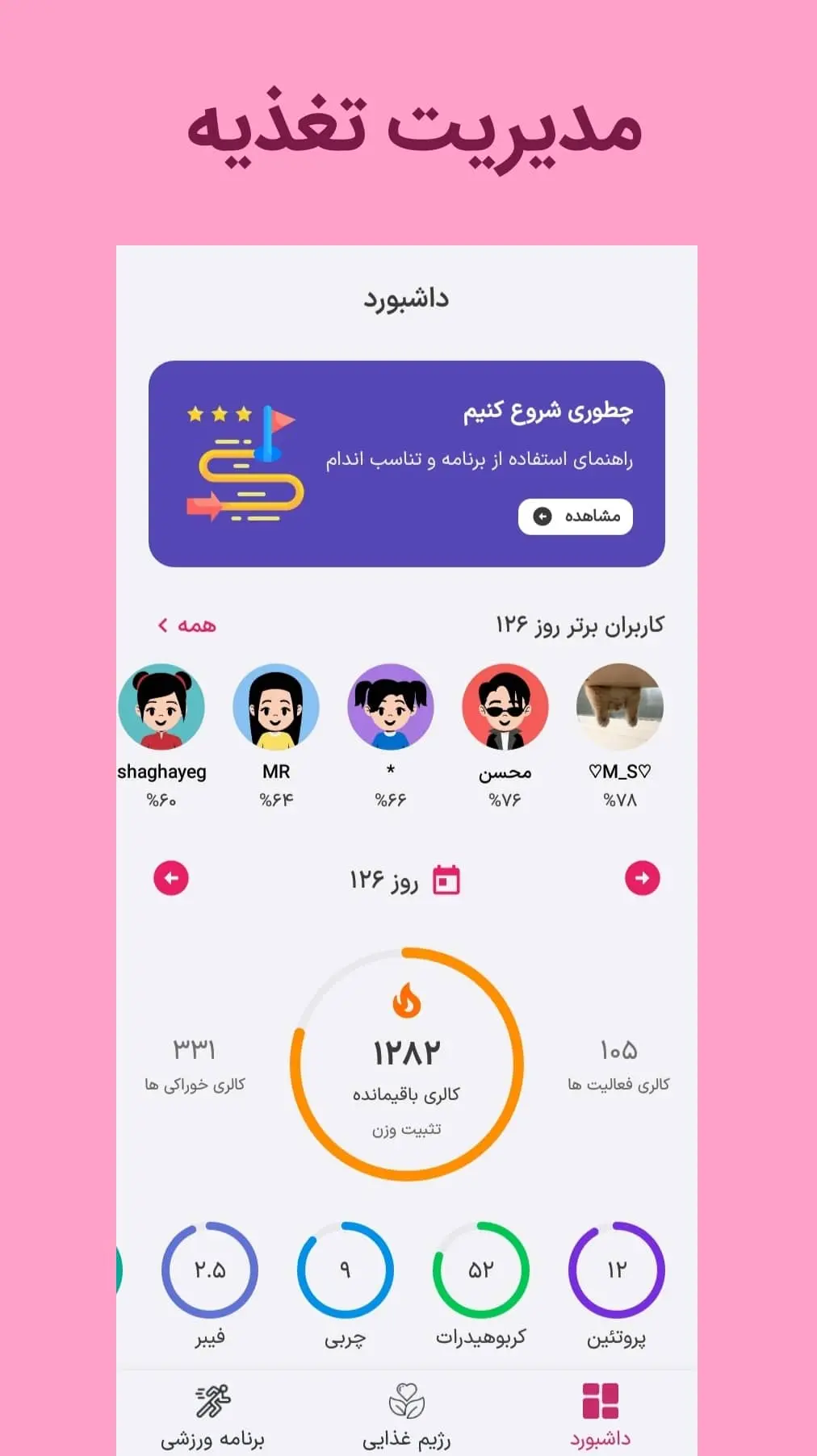 کالری شمار هوشمند فیبو